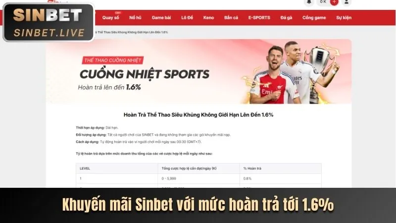 Ưu đãi sinh nhật Suncity